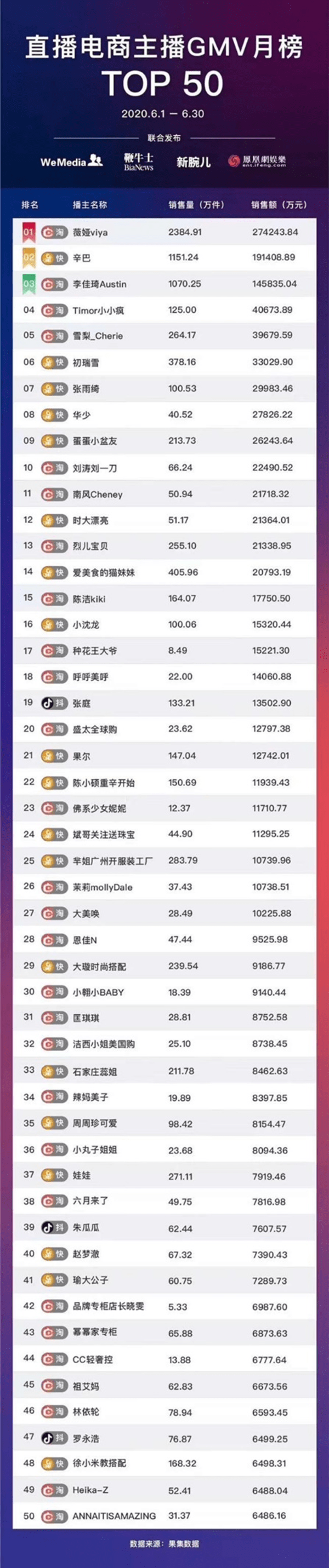 阿里巴巴的2020奇幻漂流,谁是猛虎?