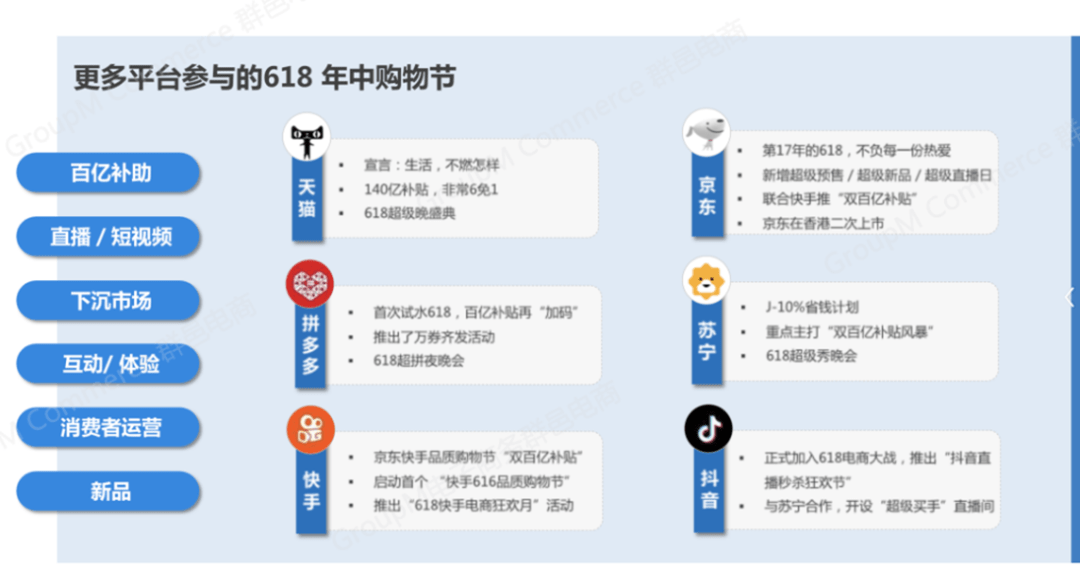 阿里巴巴的2020奇幻漂流,谁是猛虎?