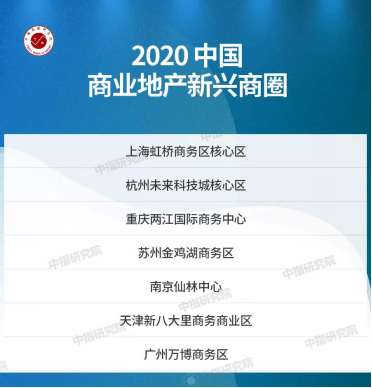 2020年重庆商圈排名_重磅2020年重庆房企销售排行榜
