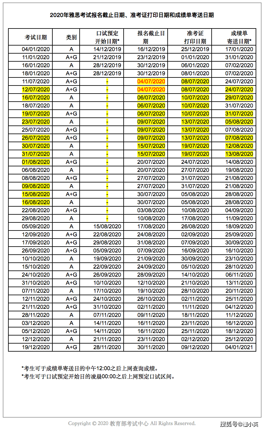 官方发布最新2020年雅思考试时间，新增复考考点！