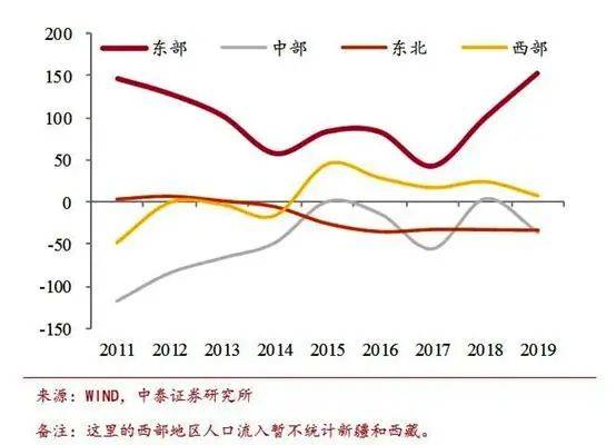 贵阳未来10年人口多少_贵阳省人口最少的地方