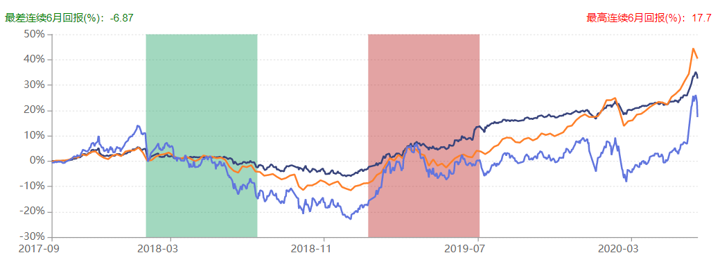 债券|北信瑞丰踩雷河南众品债券违约！旗下债基净值下跌遭大量赎回