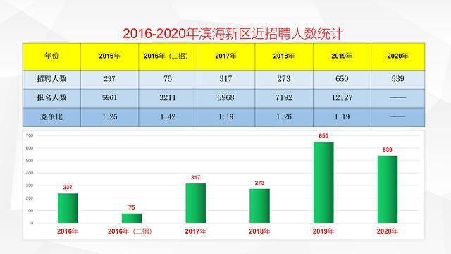 滨海新区人口服务管理中心电话_关于滨海新区公安局天津港分局人口服务业务(3)