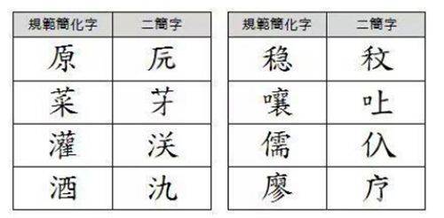 "二简字"为何被废除?专家:外形很像日本字,还让很多人改了姓