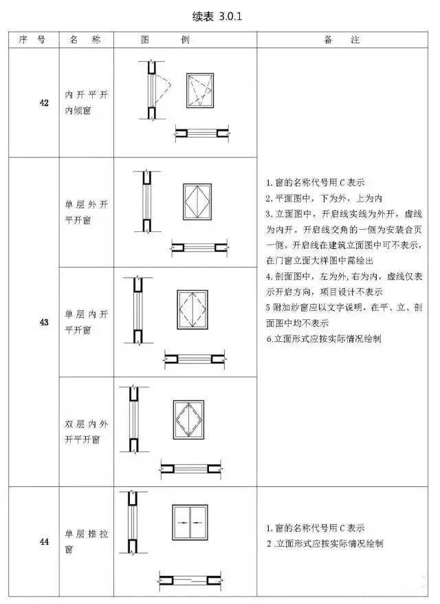 施工图常用符号及图例大全,收藏!