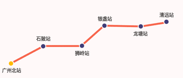 广清城轨开通倒计时,广清一体化还有多远?