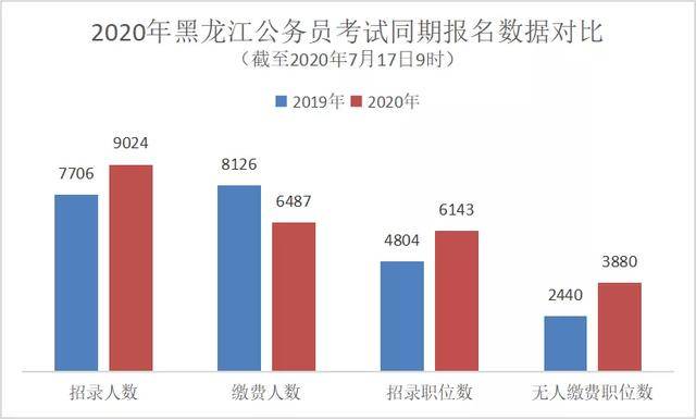 黑龙江人口数_现在齐齐哈尔这房价还敢买房么(3)