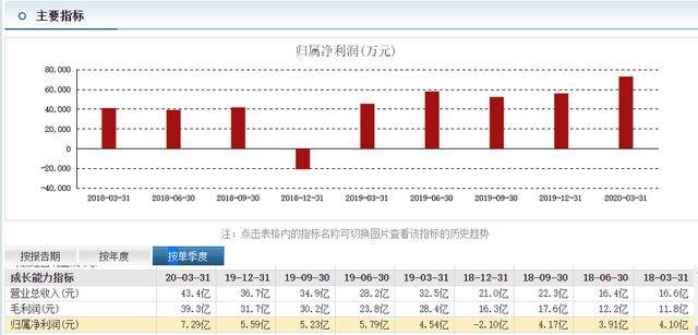 两个人相互转账会增加gdp_经济会过热吗 再次上调全年GDP增速预测至6.5