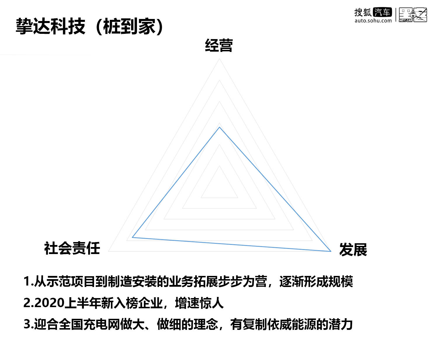 中国价值公司100-充电企业排行榜 疫情致行业受挫 却无碍新玩家入局