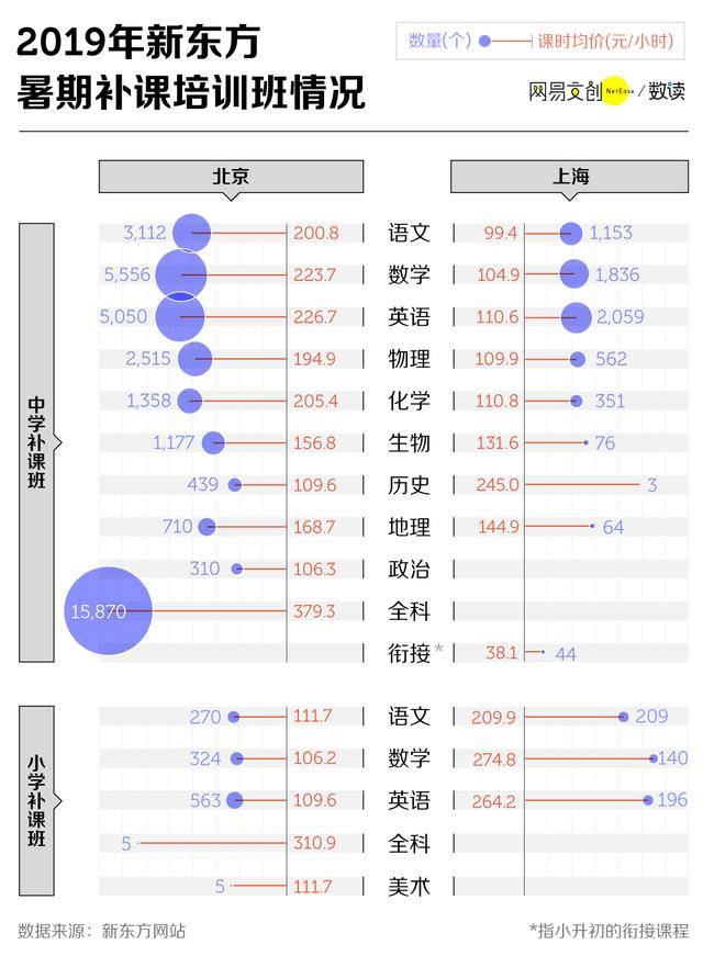 教育|一个暑假买课10万元！从中产到破产，只要一个暑假