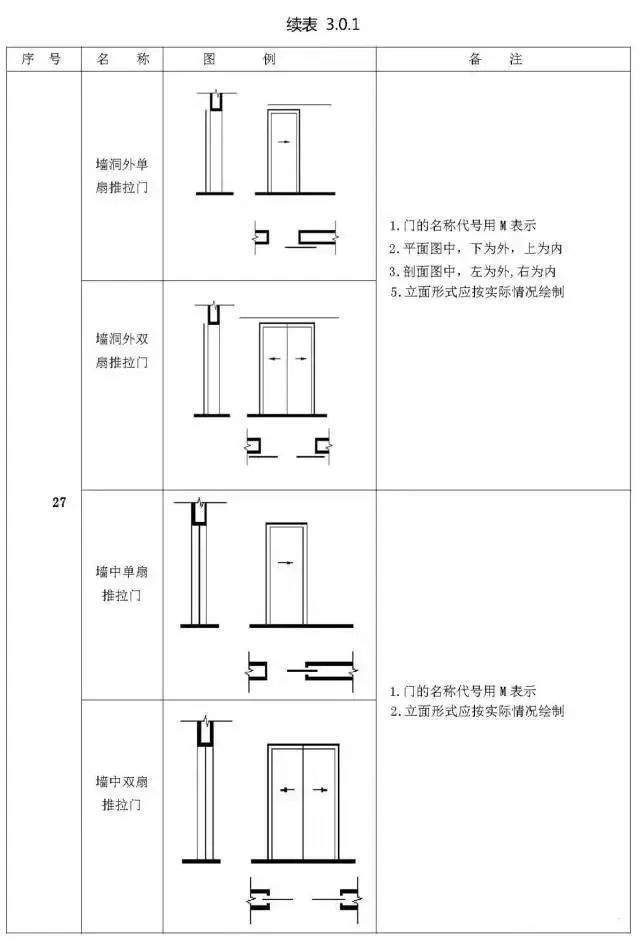 施工图常用符号及图例大全,收藏!