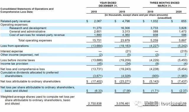 持股|生物医药企业ALX Oncology上市：市值超10亿美元