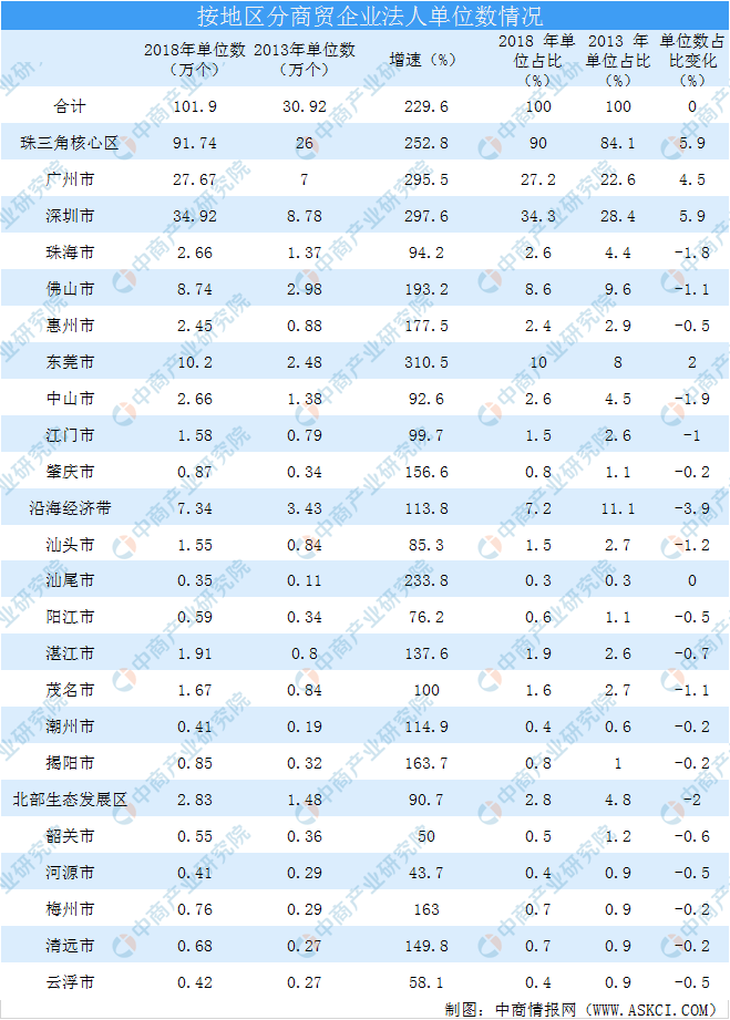 2020年广东省翁源县gdp排行_广东省翁源县(3)