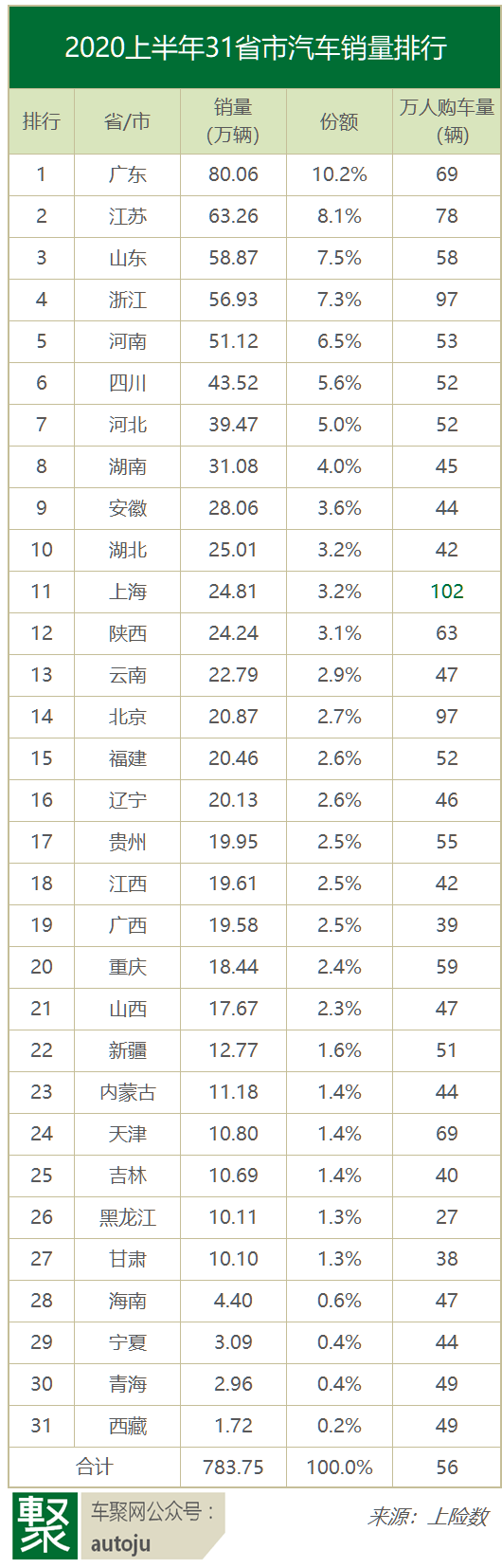 2020年上半年轿车销_2020年11月汽车销量排行榜