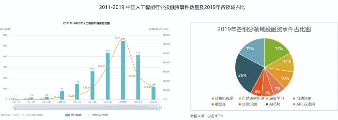 竹间获评中国人工智能领域高成长企业top100 行业