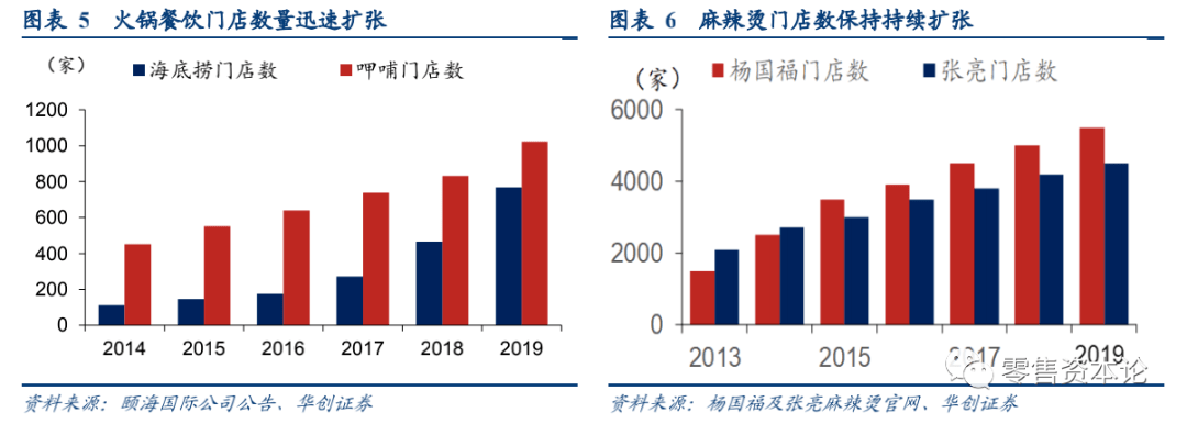品类|消费需求变迁，食品饮料行业竞争模式逐渐转变