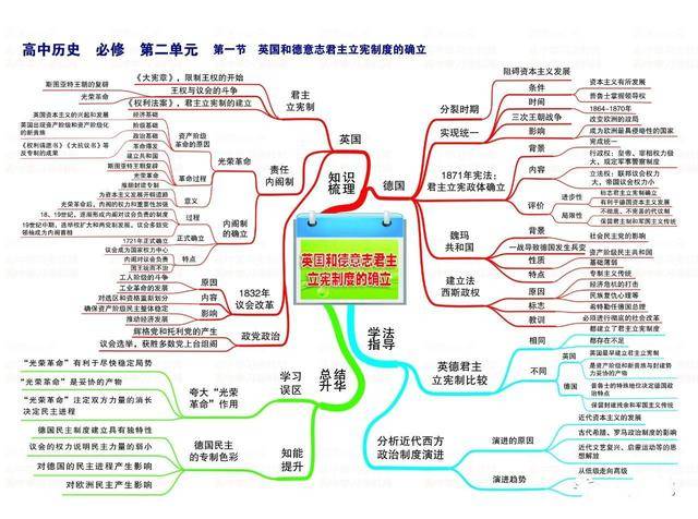 退休老教师 高中历史《高频考点透析》全套思维导图56张!精华