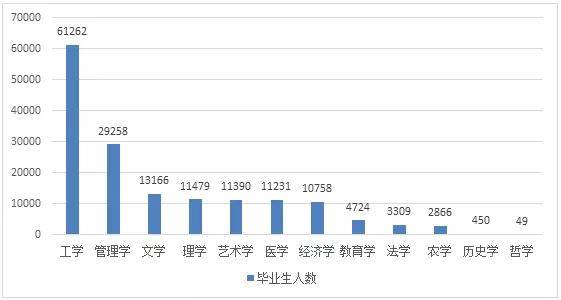 安徽宿州和邯郸谁gdp高_安徽合肥与芜湖的2018年GDP相加,在江苏能排名多少(2)