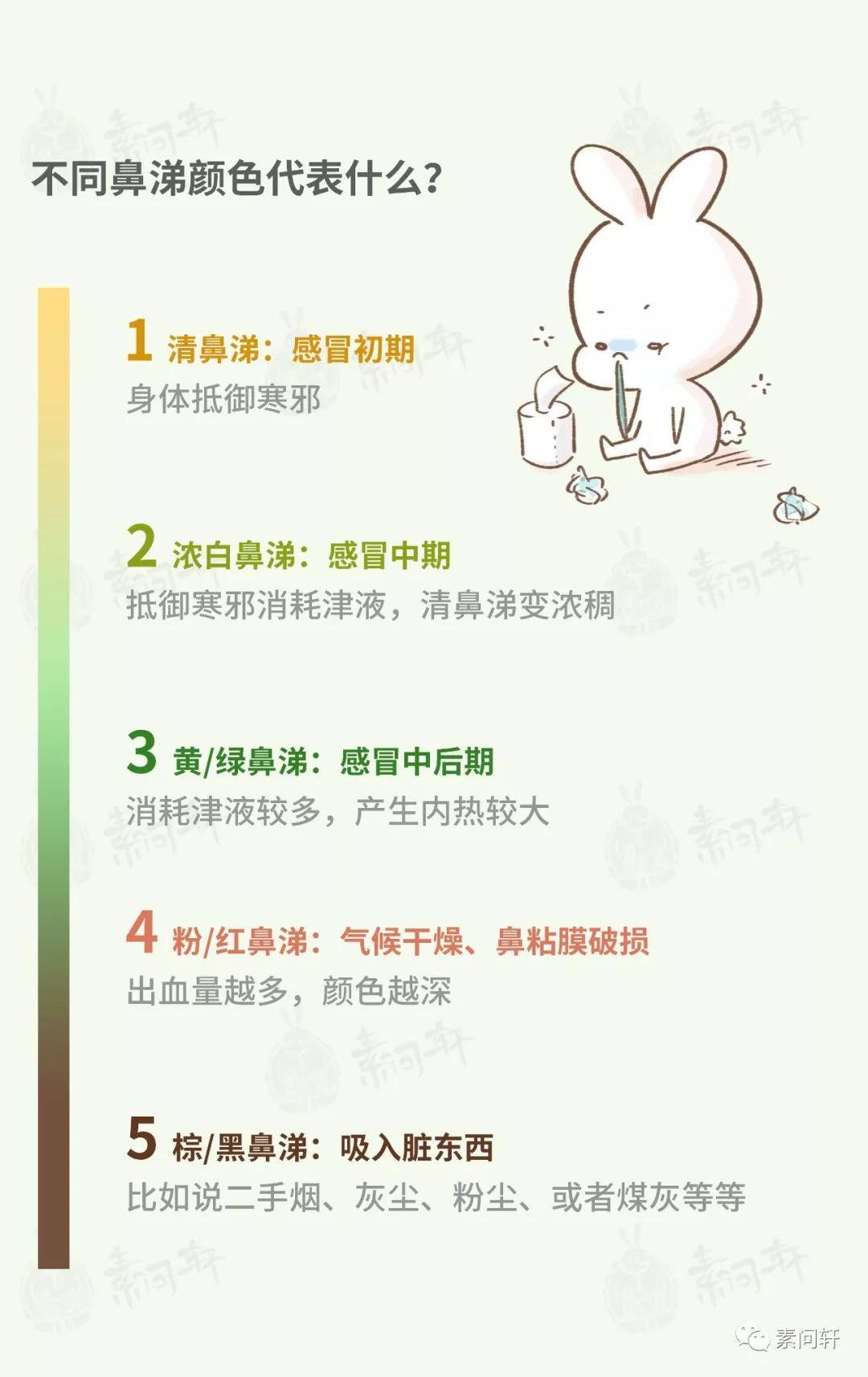 你见过几种颜色的鼻涕呢，不同颜色的鼻涕又说明了什么