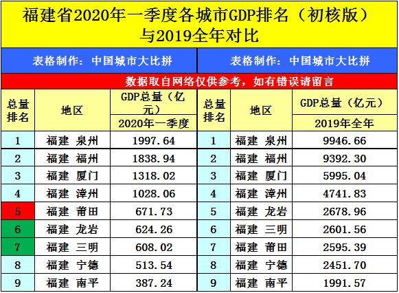 2020九江市gdp_九江市各县区gdp排名
