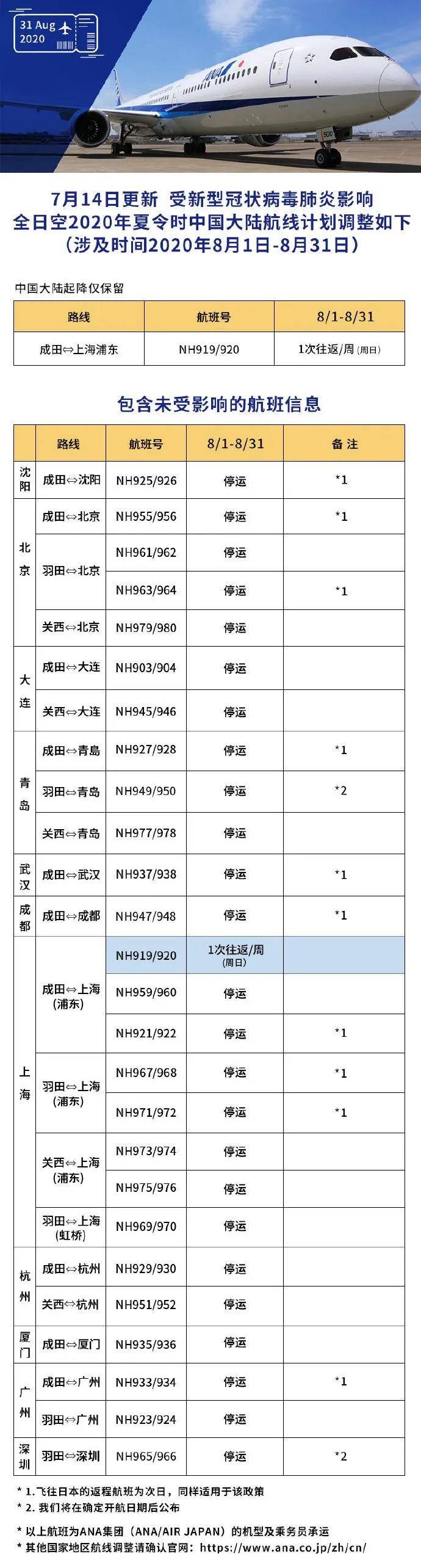 7月16日起 ,九元航空执飞的广州=曼谷航线自7月16日起由原来每周一班