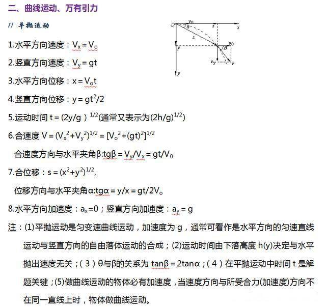 理科生福利丨高中物理公式大全，掌握基础涨分必备