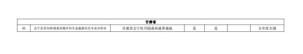 关于公布抗疫一线医务人员森林康养定点服务基地的通知