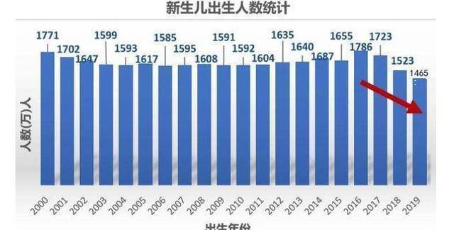 二胎农村人口比例是多少_色陀螺的比例是多少