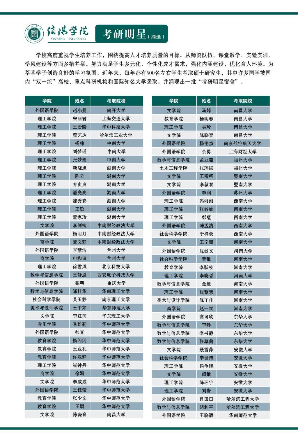 信阳|【豫?高考】信阳学院2020年招生简章发布