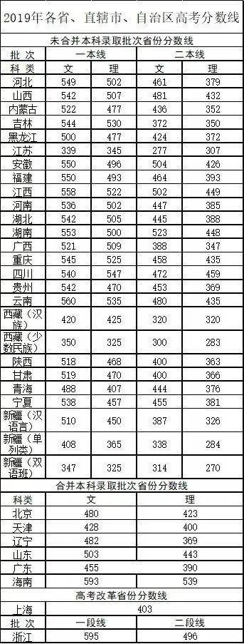 导读:本文盘点了全国26所警校的历年分数线,未来有志向当警察的考生