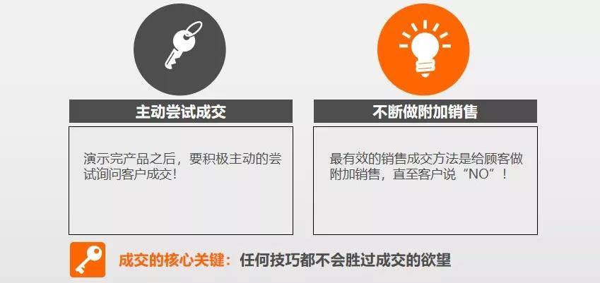 成交|顾客进店到成交,7步搞定!