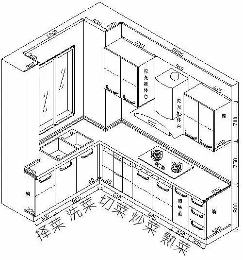 厨房的最佳长宽尺寸,厨房设计要点盘点
