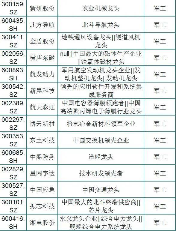 皖通科技,永贵电器,通光线缆,中航沈飞,隆基机械,楚江新材,宗申动力