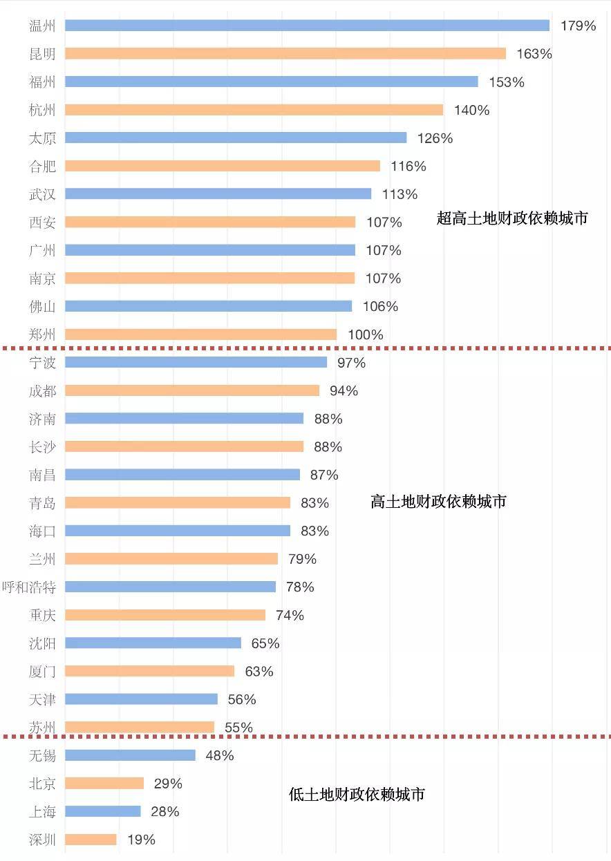 宁德gdp涨幅700倍_宁德时代(2)