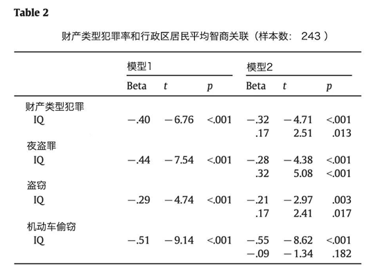 高智商占人口多少_智商测试图片