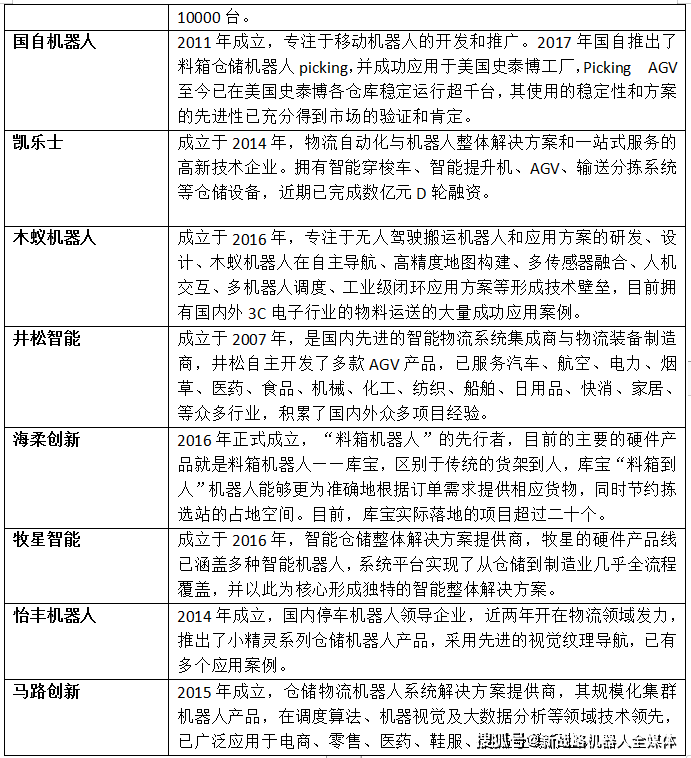 仓储|中国仓储机器人影响力品牌