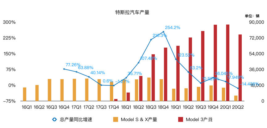 特斯拉q2财报前瞻:马斯克能否再度给出逆天答卷_季度