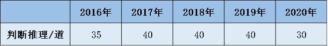 推理|2020山东公务员考试，这个分数你拿到了吗？