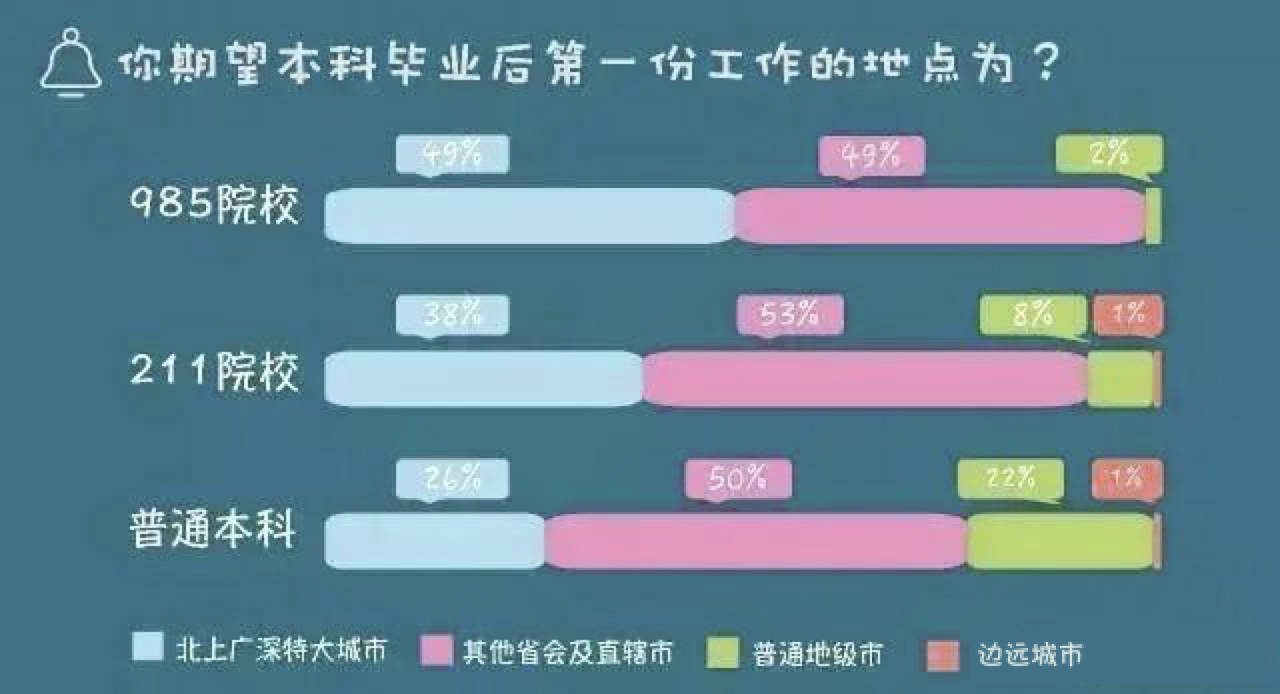 考试|985大学生，很少去参加公务员考试，是因为他们不喜欢吗