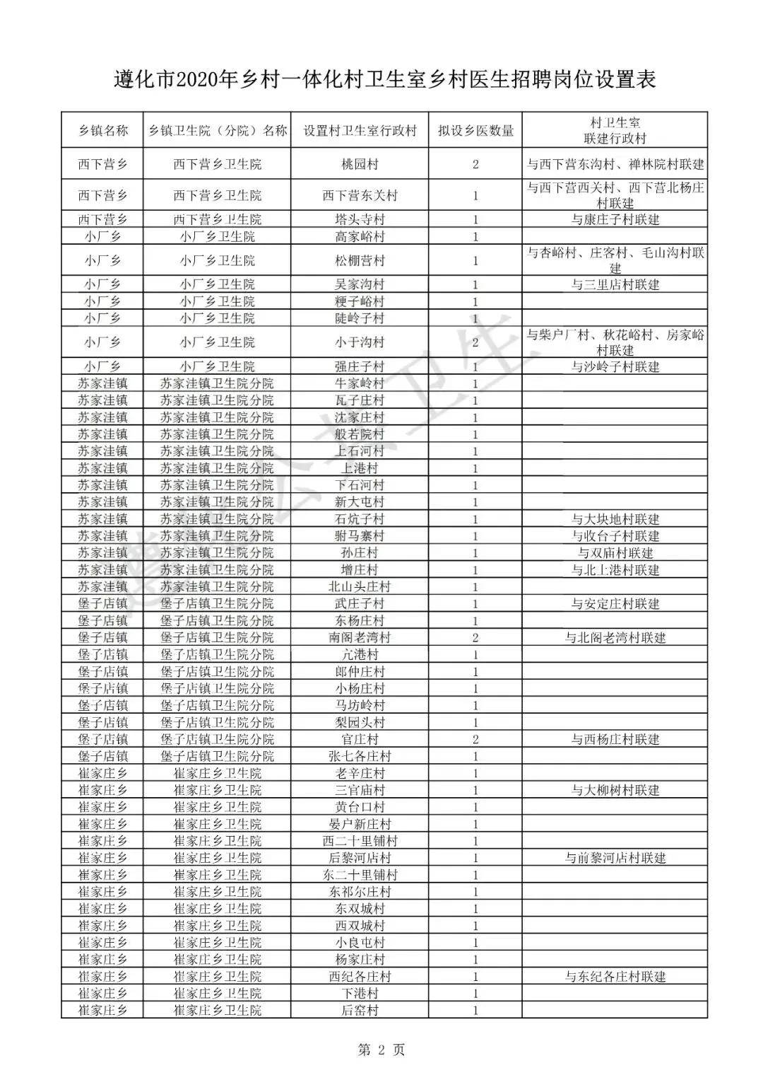 村卫生服务人口是什么_常住人口登记卡是什么(2)