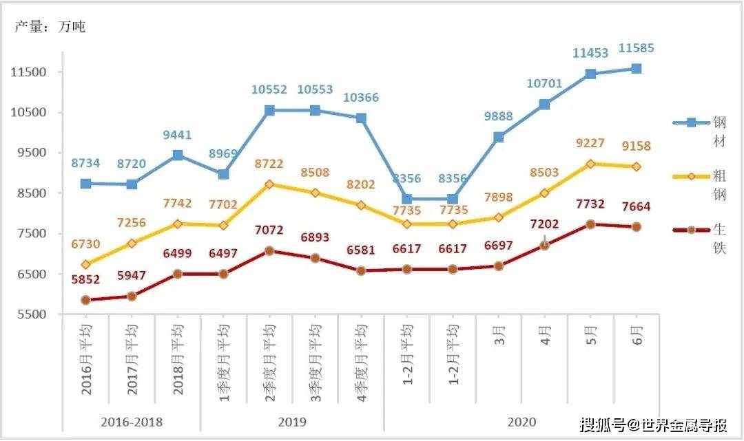 中国钢铁gdp占比_2018中国钢铁行业发展趋势(2)