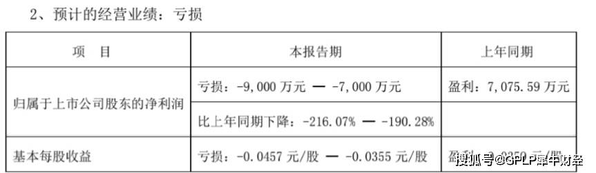 口罩|口罩难助吉林化纤脱困 上半年预亏9000万元 3年百亿元目标或成空