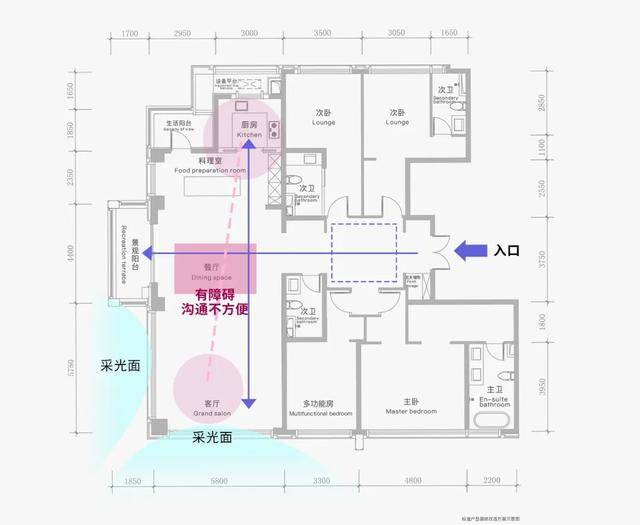 (256㎡户型动线示意图)