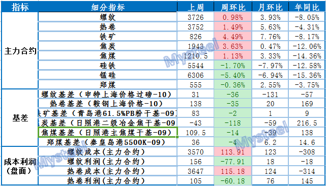 买进钢材记入gdp_钢材图片(2)