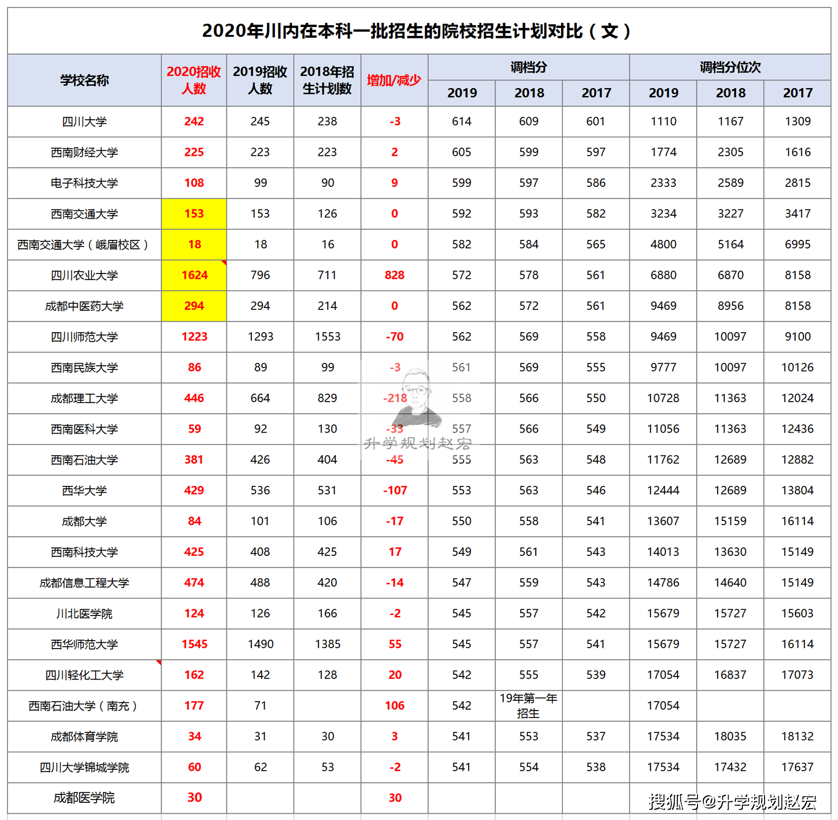 2020年7月4号出生人口是多少_2020年中国人口出生图(3)