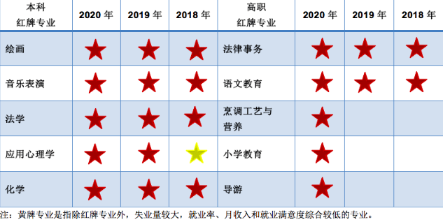 考好|2020大学专业薪酬榜出炉：高考已成定局，考好考坏，都没选对专业重要！