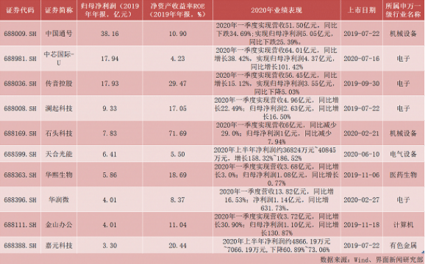 华为|崛起的何止华为，这家国产手机被称“非洲王”，一年净赚近18亿