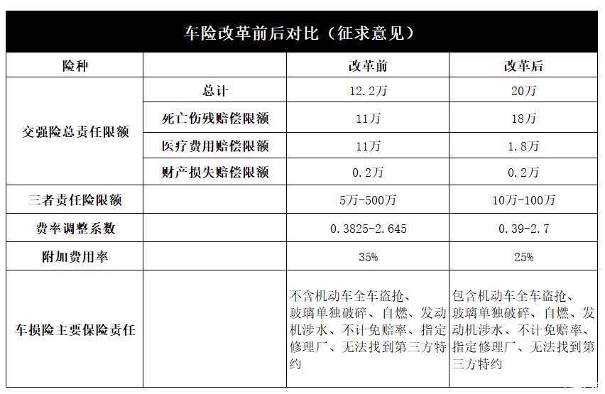 交强险可获赔更多,自燃,涉水皆