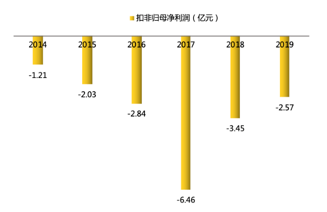 该公司|营收步入下行通道！华天酒店上半年预亏超2亿