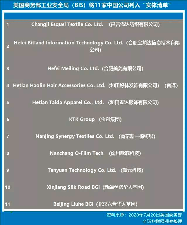 突发！新一轮制裁！继华为之后，美国居然将魔爪伸向了中国的纺织厂……